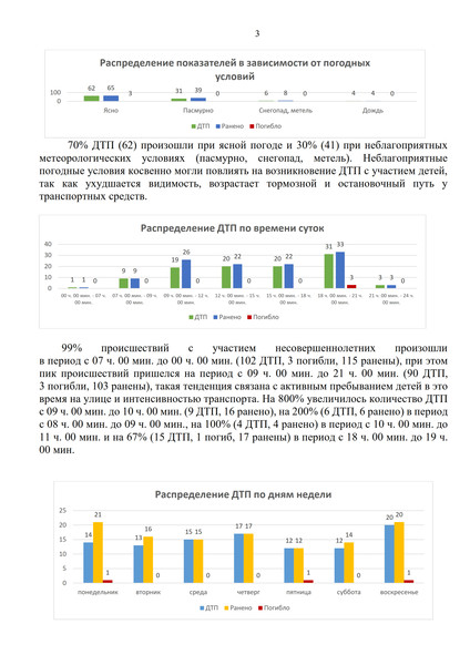  ДДТТ за 5 мес 2024 ДР_3