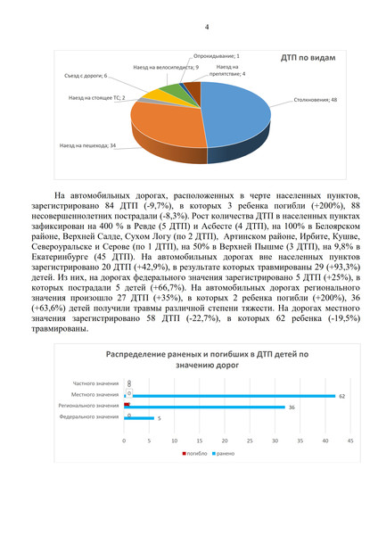  ДДТТ за 5 мес 2024 ДР_4