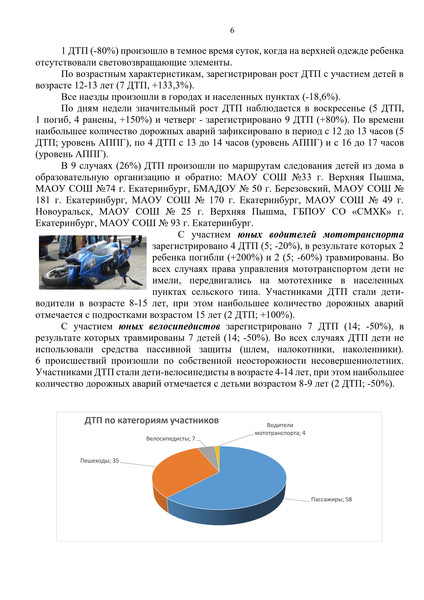  ДДТТ за 5 мес 2024 ДР_6