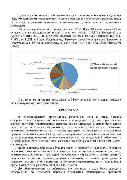  ДДТТ за 5 мес 2024 ДР_7